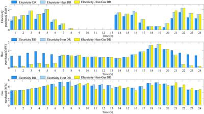 Decentralized robust optimal dispatch of user-level integrated electricity-gas-heat systems considering two-level integrated demand response